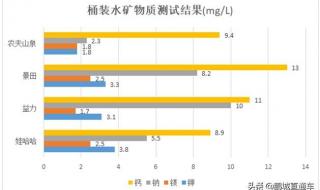 益力桶装水