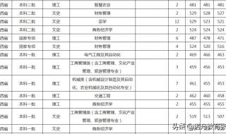 福建农林大学分数线