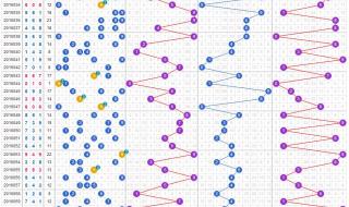 福彩3D走势图新浪网