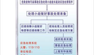 仓库管理系统流程图