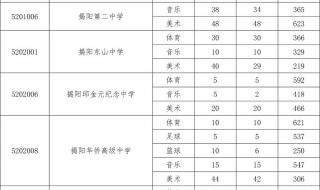 各校录取分数线