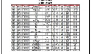 首页不显示页眉