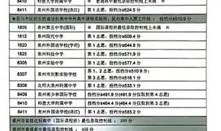 2023福建中考分数线会降低吗