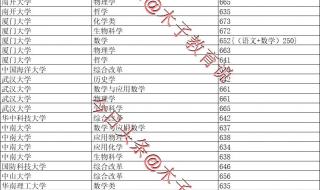 山东高考2020滑档分数统计