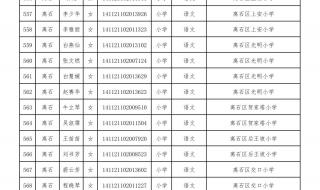 山西特岗教师怎么选择岗位