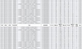 重庆师范大学转专业难吗