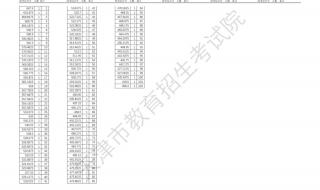 2021艺考一本分数线多少