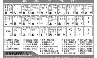 五笔字根表口诀歌