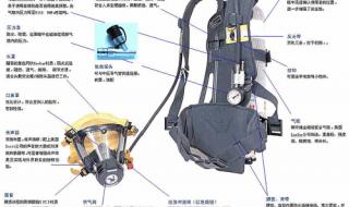 正压式空气呼吸器故障诊断及排除