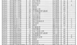 2022年复旦大学研究生录取通知书什么时候知道