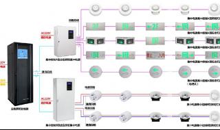 消防应急照明配电箱设置规范