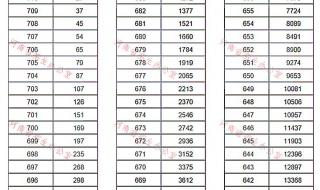 河南师范大学2020录取分数