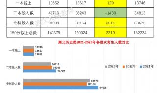 2021湖北高职高专录取规则