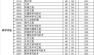 研究生34所自主划线院校是哪些