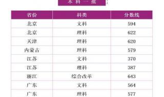 河海大学2019年电气自动化录取分数线