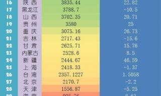 2021年中国人口省份排名