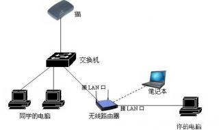 一条网线怎么连接多台电脑