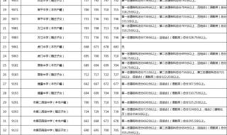 2022年江苏省中考录取分数线是多少