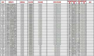 考南方医科大学分数线是多少