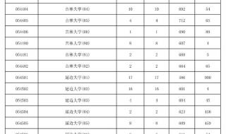 中招考试2023录取分数线怎么算