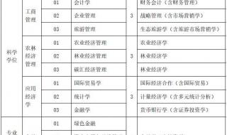 南京医科大学预防医学考研难吗